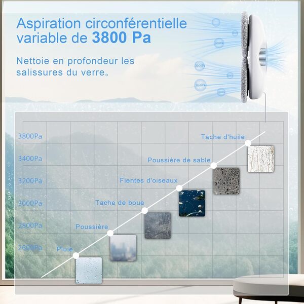 Tosima W2 Blanc Robot Nettoyeur vitre Automatique,Robot Nettoyeur de Vitres with 3800pa de Aspiration puissante,Triple système de sécurité,Lave à télécommand with 12 Chiffons